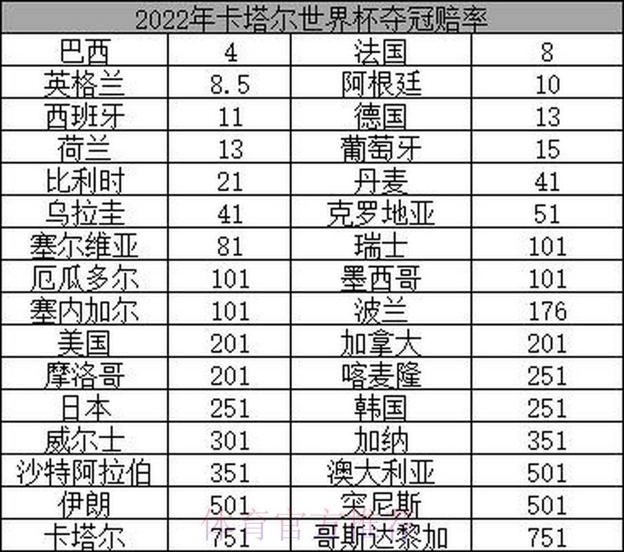 世界杯预测-平台介绍