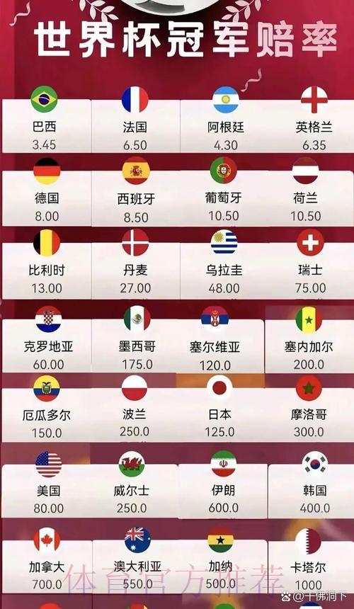 世界杯预测-平台介绍