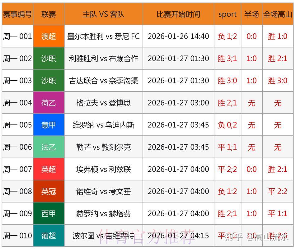 世界杯预测-平台介绍