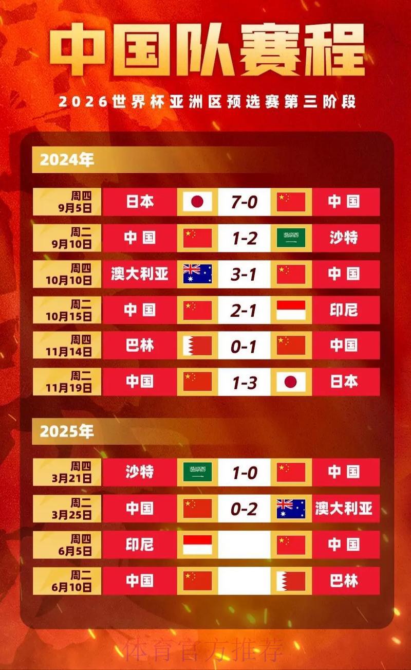 世界杯买球赔率变化背后的原因