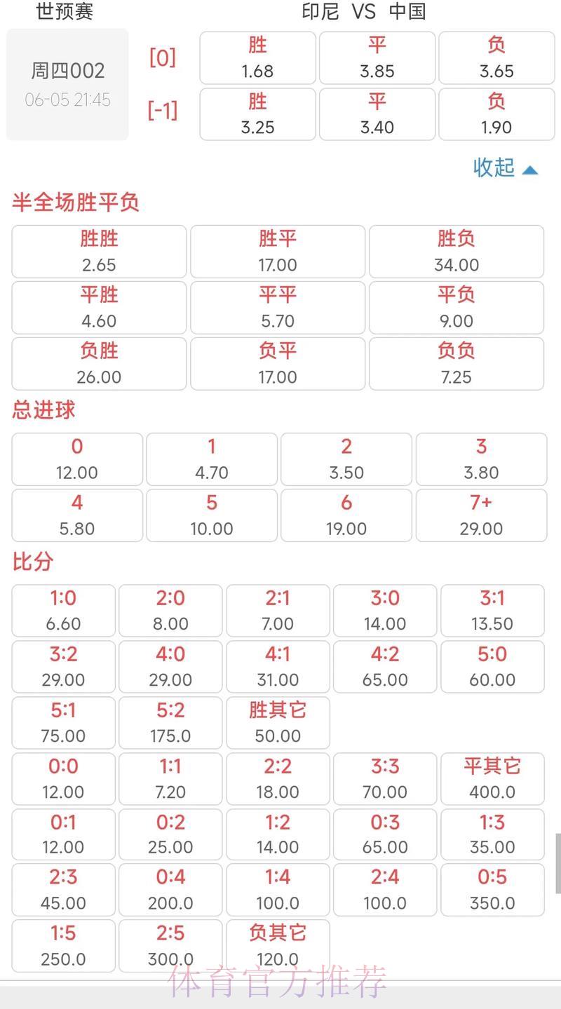 世界杯外围竞猜:冷门爆冷赔率分析与投注策略全攻略 世界杯外围竞猜:冷门爆冷赔率分析与投注策略全攻略