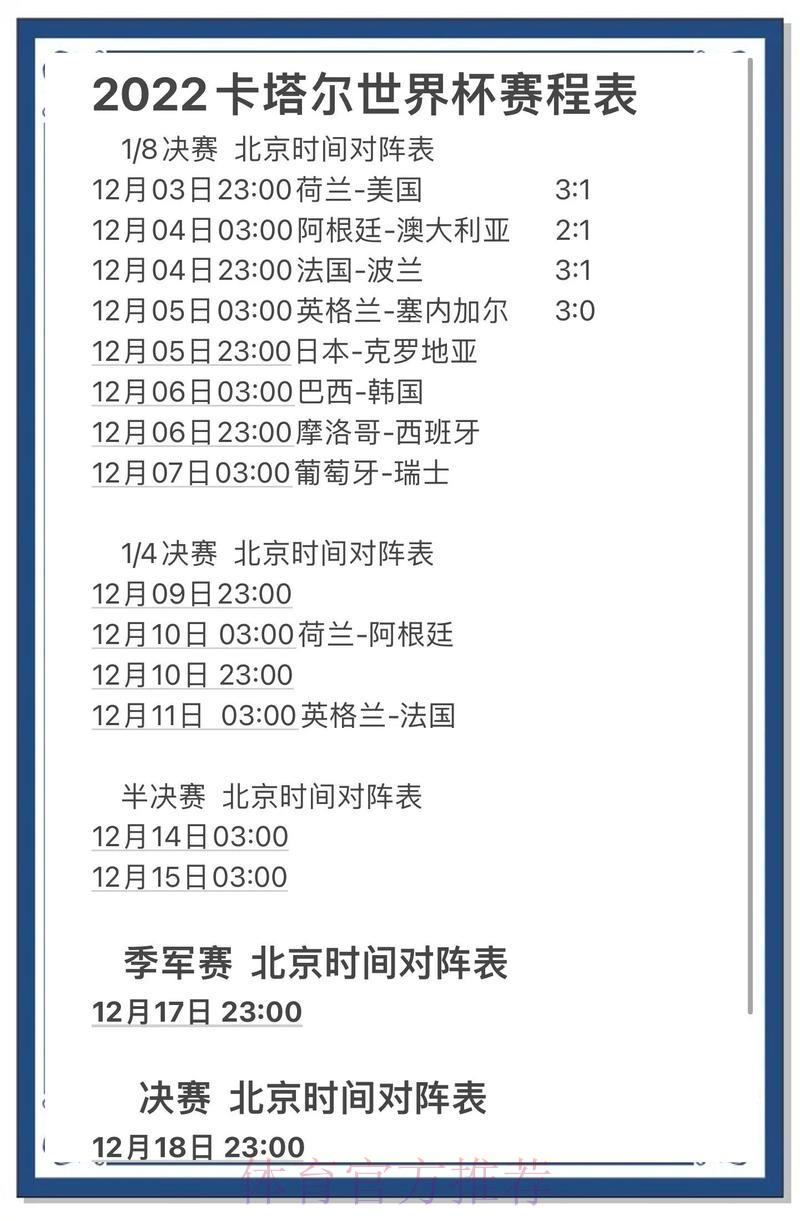 2022世界杯竞猜指南:强队实力盘点与夺冠形势深度解析 2022世界杯竞猜指南:强队实力盘点与夺冠形势深度解析
