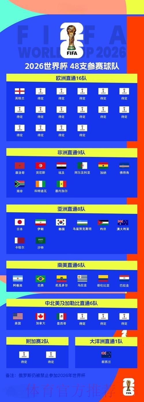 2026世界杯战报：全明星队伍点球大战结果揭晓