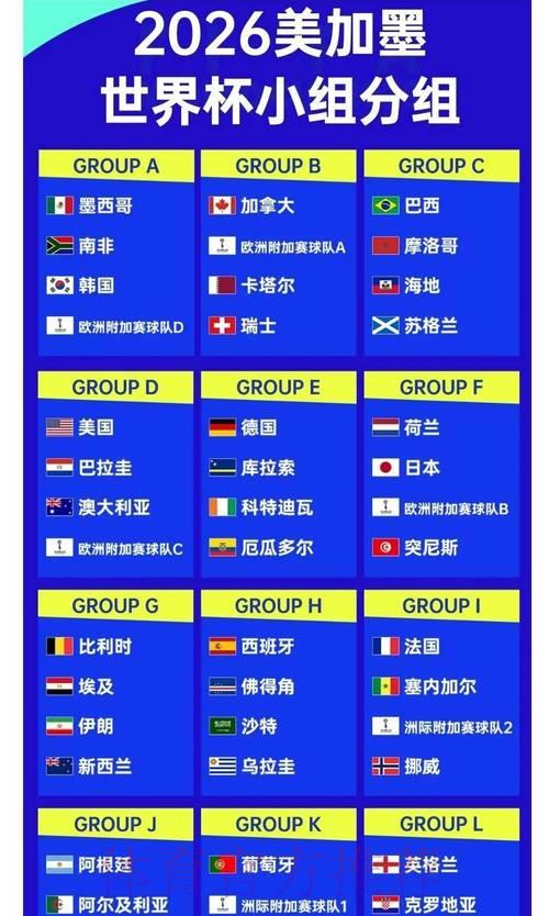 全面剖析2026年世界杯投注赔率走势变化 全面剖析2026年世界杯投注赔率走势变化
