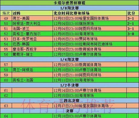 世界杯比分实时更新网页版使用指南
