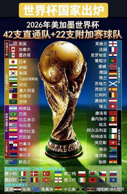 2026年世界杯各国球队综合实力深度解析与排名 2026年世界杯各国球队综合实力深度解析与排名