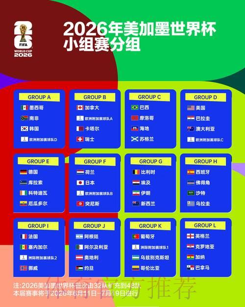 世界杯竞猜指南：各参赛队伍综合实力全面评估